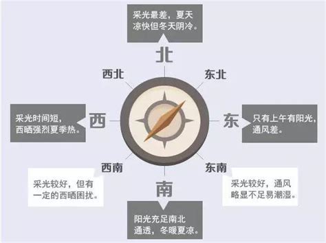 房子最好的朝向|买房哪个朝向最好？房子八个朝向最好顺序是什么？